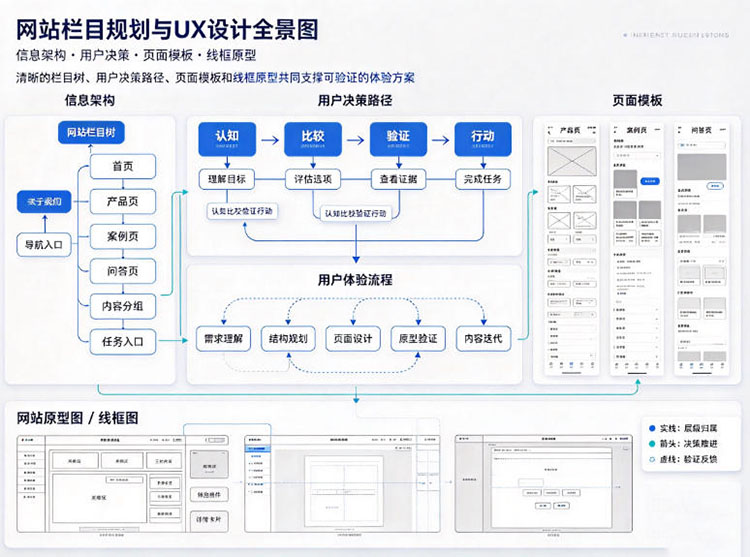 成都网站制作